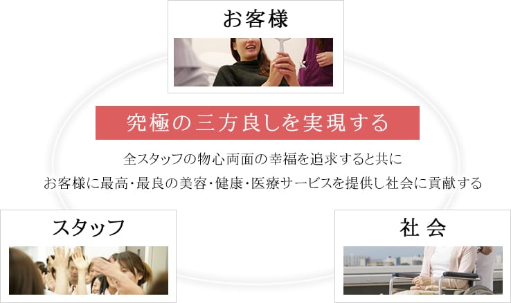 究極の三方良しを実現する