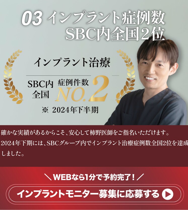 03 インプラント症例数 SBC内全国2位※2024年下半期 インプラントモニター募集に応募する