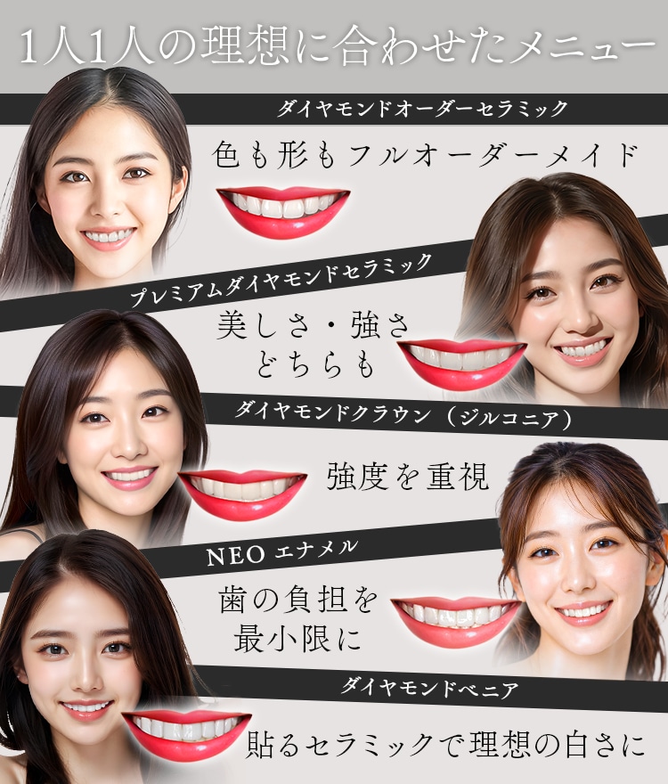 1人1人に合わせたメニュー