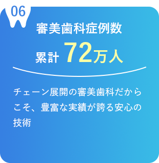 全国9院 展開 SBCグループだからこそ“審美”に特化したチェーン総合審美歯科クリニック
