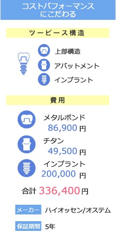 コストパフォーマンスにこだわるインプラント料金例