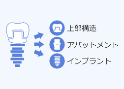 ツーピースインプラントのイメージ