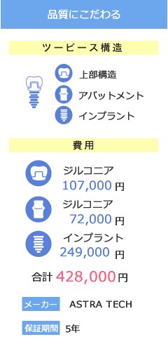 品質にこだわるインプラント治療の料金・費用