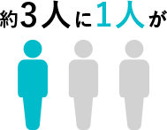 約3人に1人が