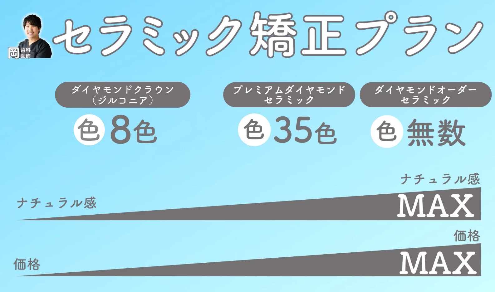 ダイヤモンドオーダーセラミック以外だとどうなるの?