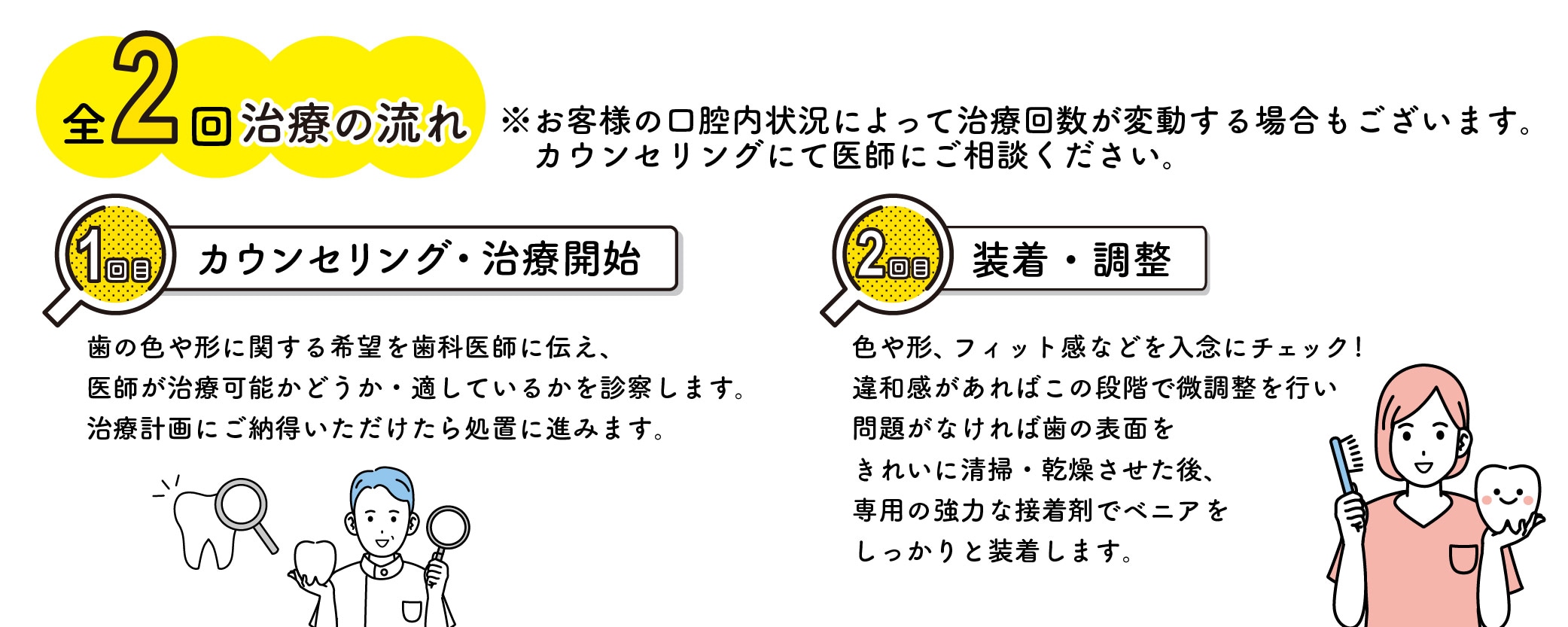 2回で施術完了
