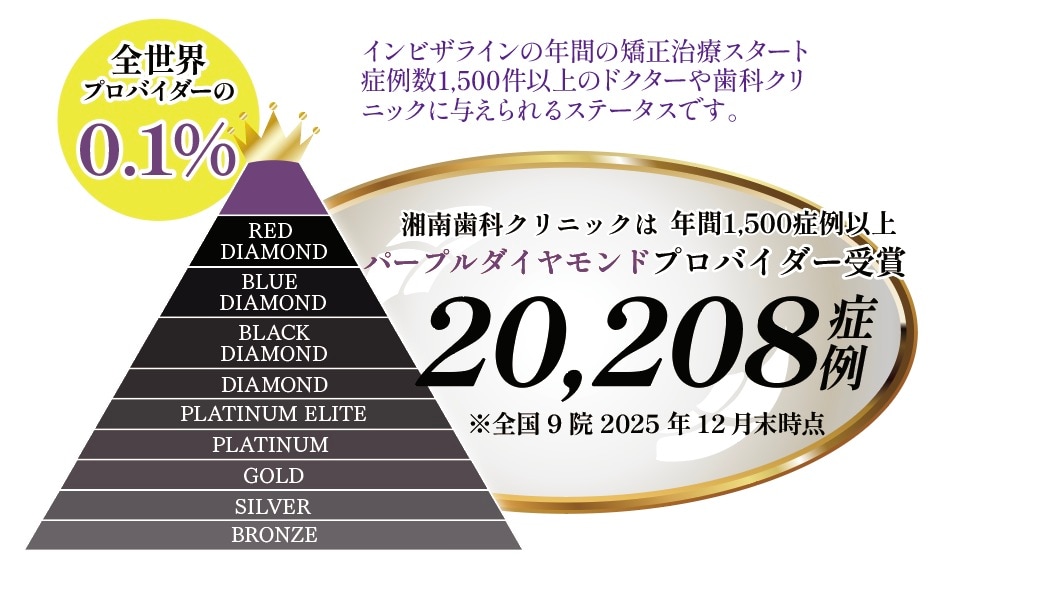 パープルダイヤモンドプロバイダー受賞！