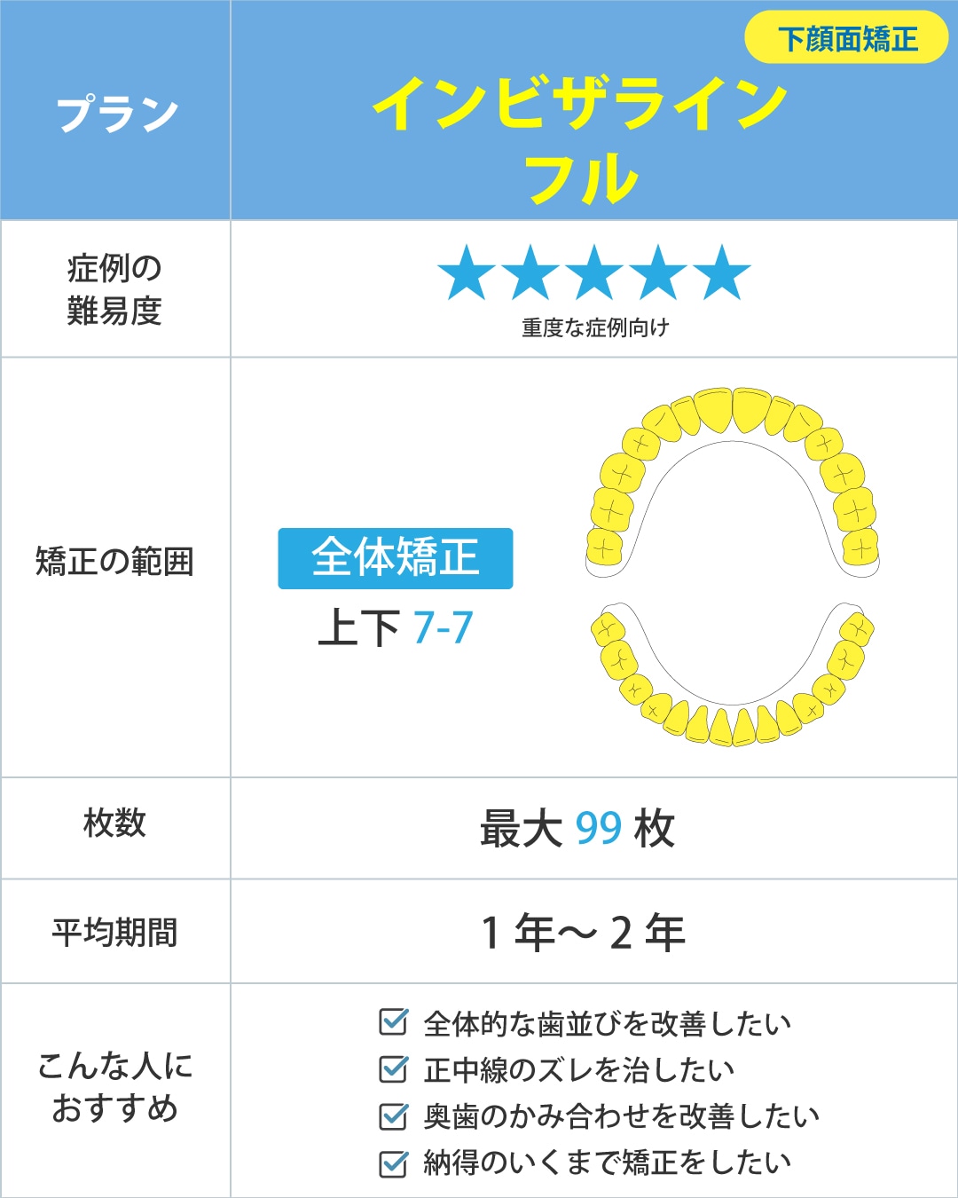 マウスピース矯正の「インビザライン」とは？治療できる症例は？プランは？ - 湘南美容歯科大宮院（埼玉県）｜湘南美容歯科