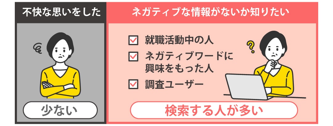 「企業名」+「やばい」って実はあるある?