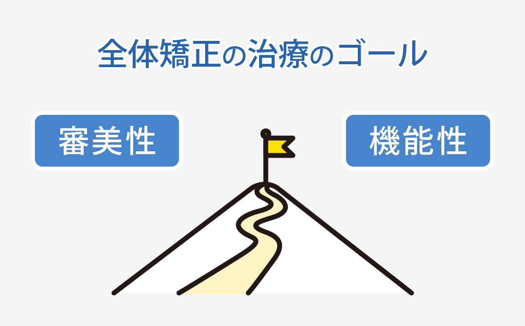 治療のゴール