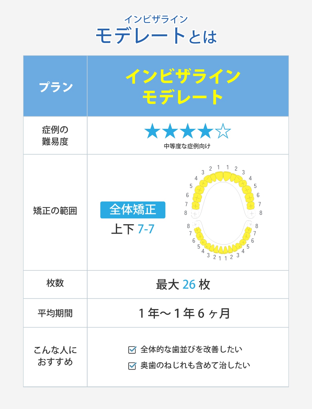 モデレートの特徴