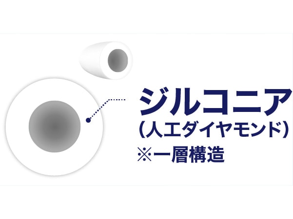 ジルコニア