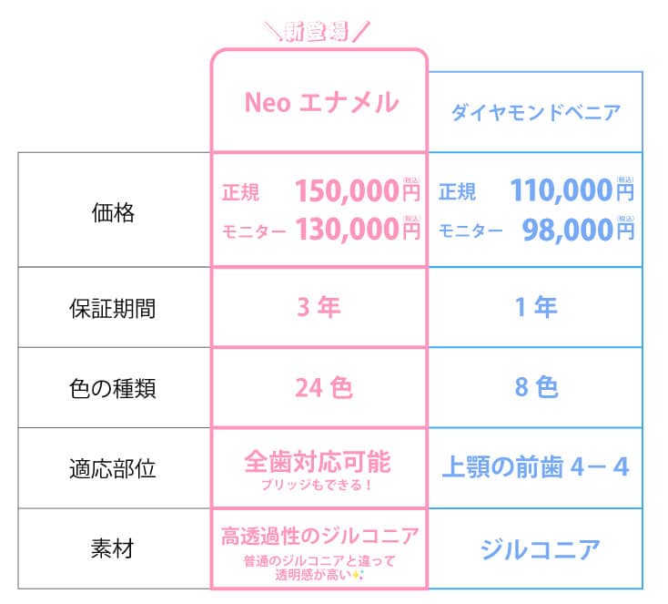 コンセプトは<br />
【天然歯質をより多く残して審美性・機能性を短期間で向上させる!】<br />