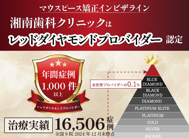 湘南歯科クリニックでマウスピース矯正始めませんか？