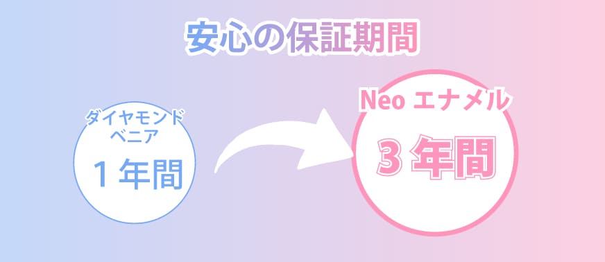 保証期間は安心の3年間
