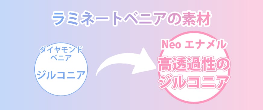 ラミネートベニアの素材