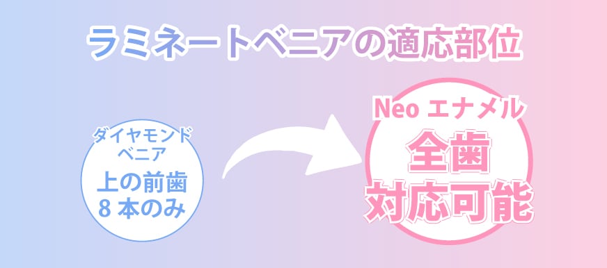 ラミネートベニアの適応範囲