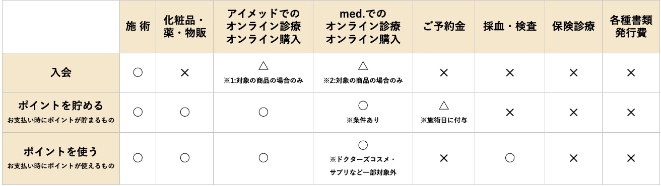 ご利用時の注意点