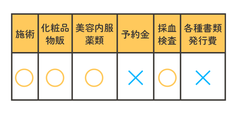 ポイントの使い道はいろいろ！