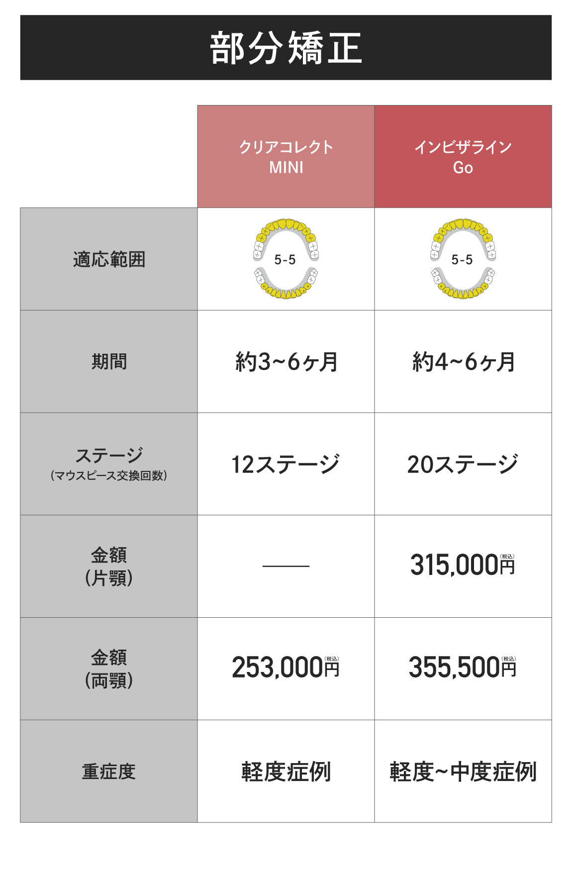 新宿でマウスピース矯正するなら湘南美容歯科新宿院！費用・期間・メリットを解説 - 湘南美容歯科新宿院（東京都）｜湘南美容歯科
