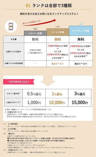メリット5|支払いに使えるSBCポイントが貯まる