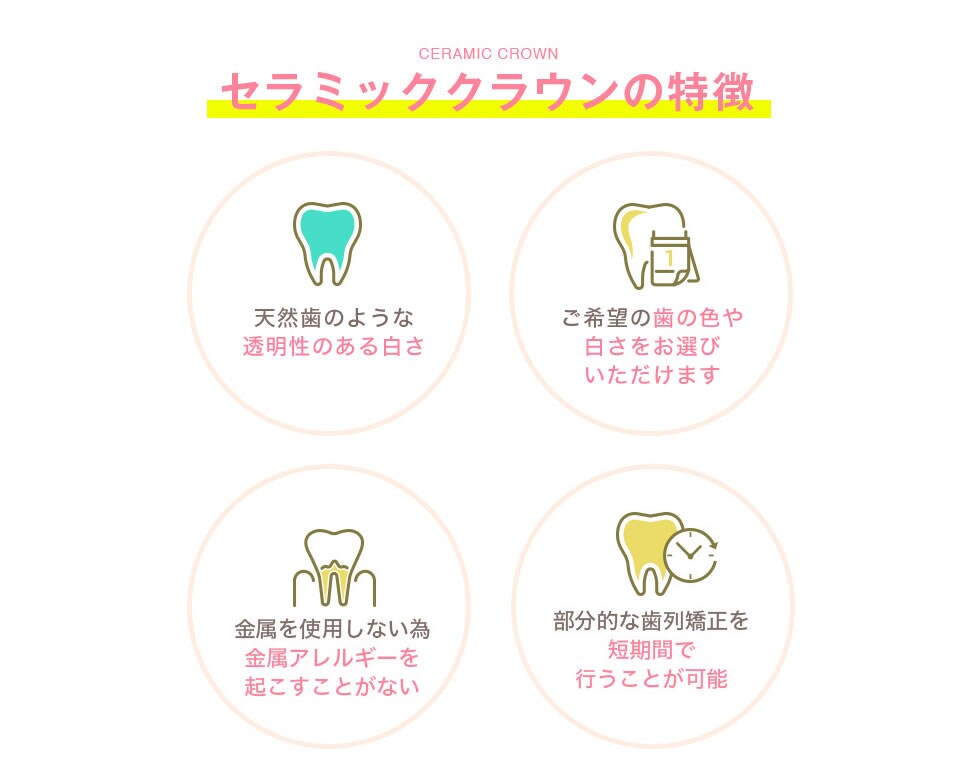 湘南美容クリニックのセラミックはこんなお悩みに対応！